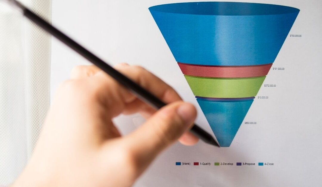 Do You Know the 4 Phases to Building Effective Sales Funnels?